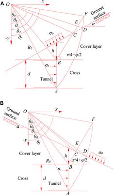 A comparison study of face stability between the entering and exiting a shallow-buried tunnel with a front slope